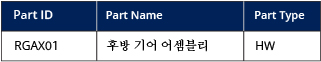 table of an example of the primary values that would be sent to a Korean-speaking customer using the internal part number